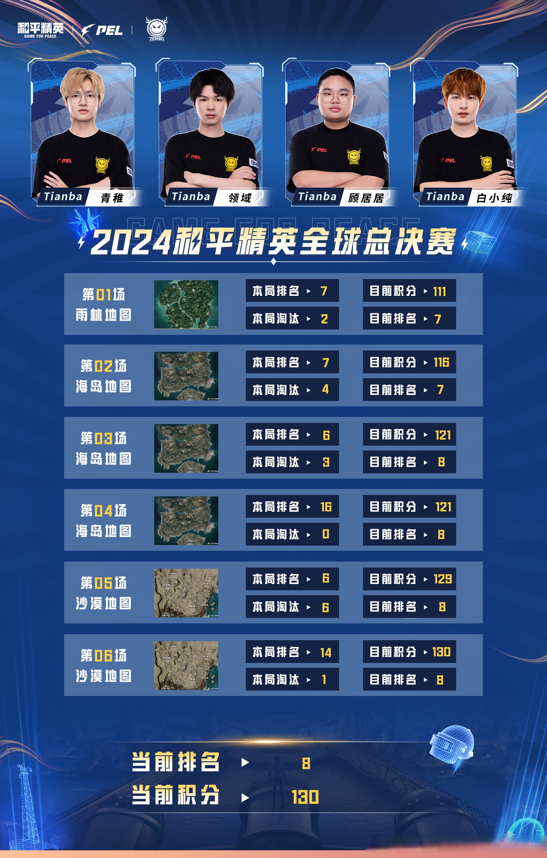 和平精英赔率刷新纪录,竞猜热度飙升 和平精英赔率刷新纪录,竞猜热度飙升